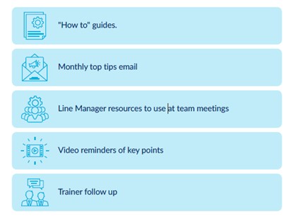 guides for insights discovery journey